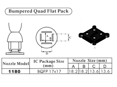 Dysza BQFP