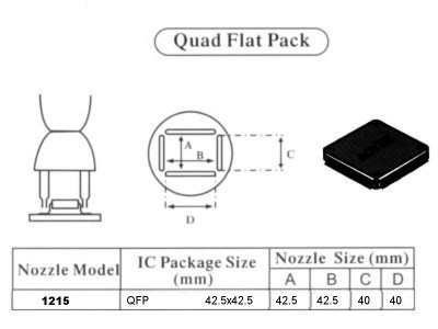 Dysza QFP